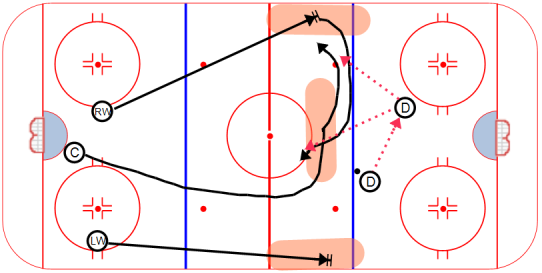 2-1-2 Strong Side Forecheck: Hockey Forecheck System